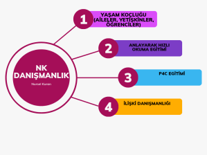 Yapım Aşamasındadır. Güven Kuran
